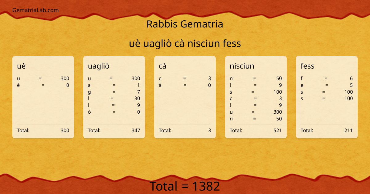 uè uagliò cà nisciun fess in rabbis Gematria